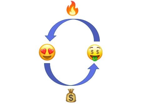 How To Make Money Using Our Sexting Platform? (With Linktr.ee, OnlyFans, Mym and more)